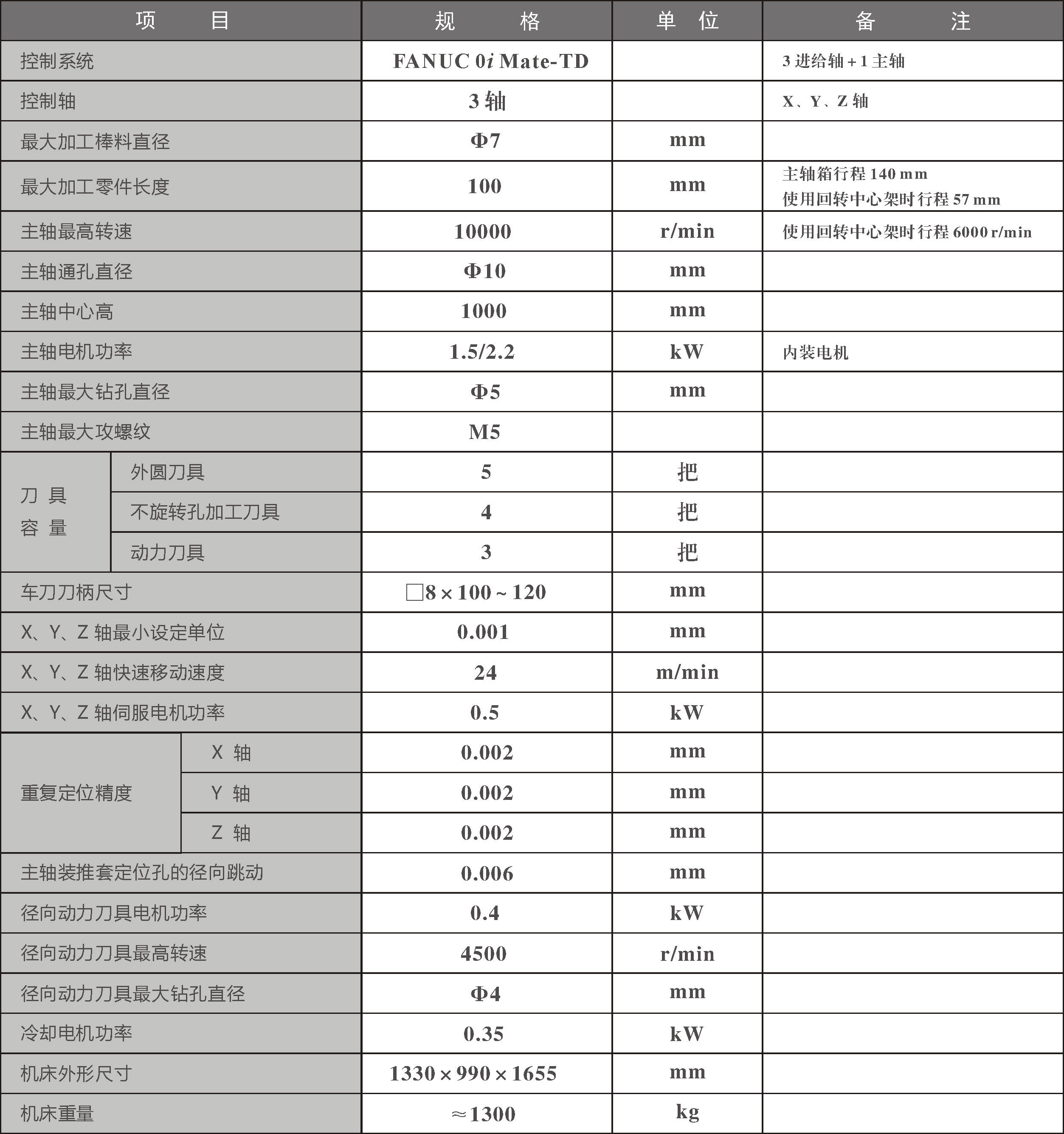 CKN1107II機(jī)床參數(shù)表