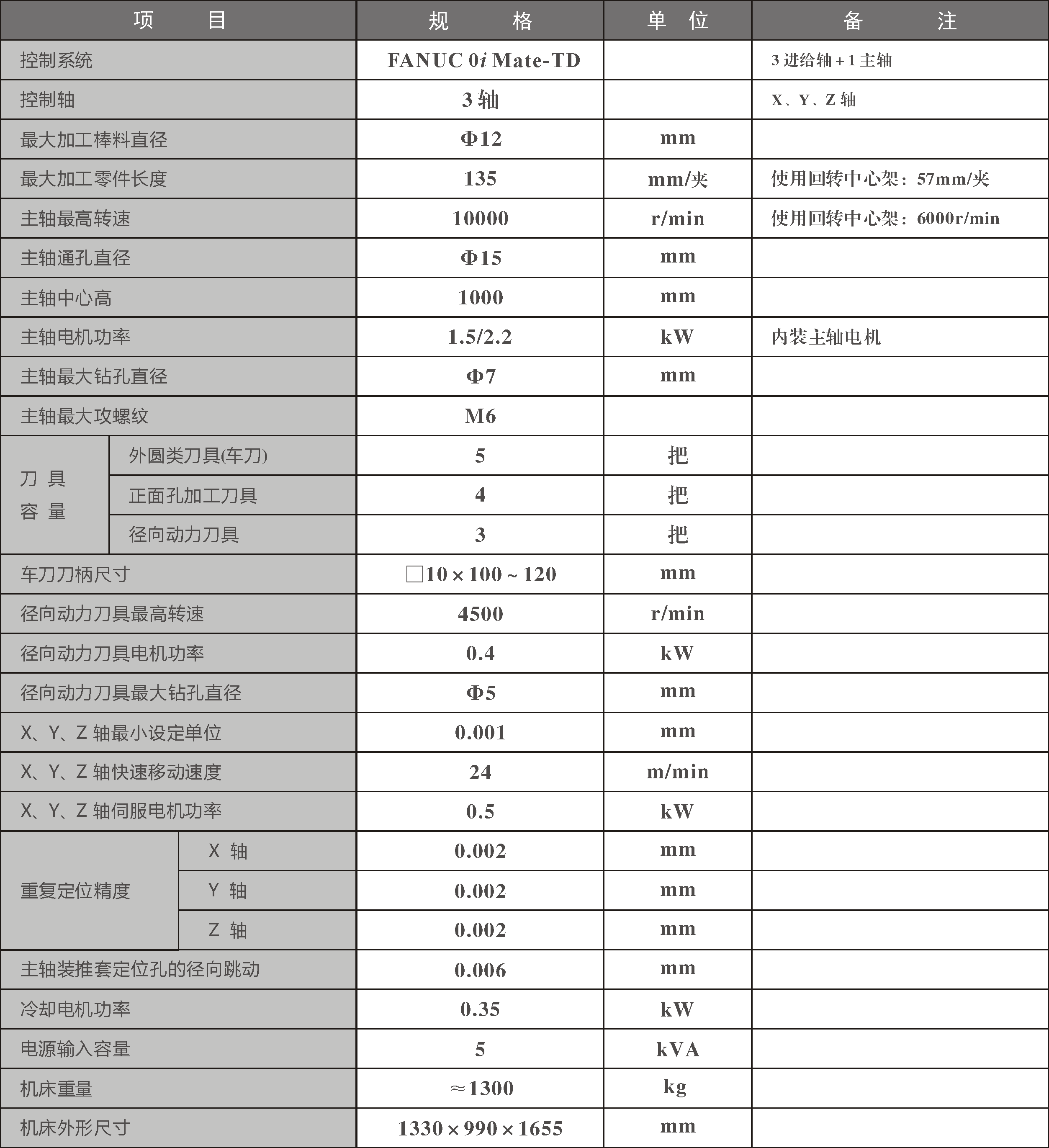 CKN1112II机床参数表