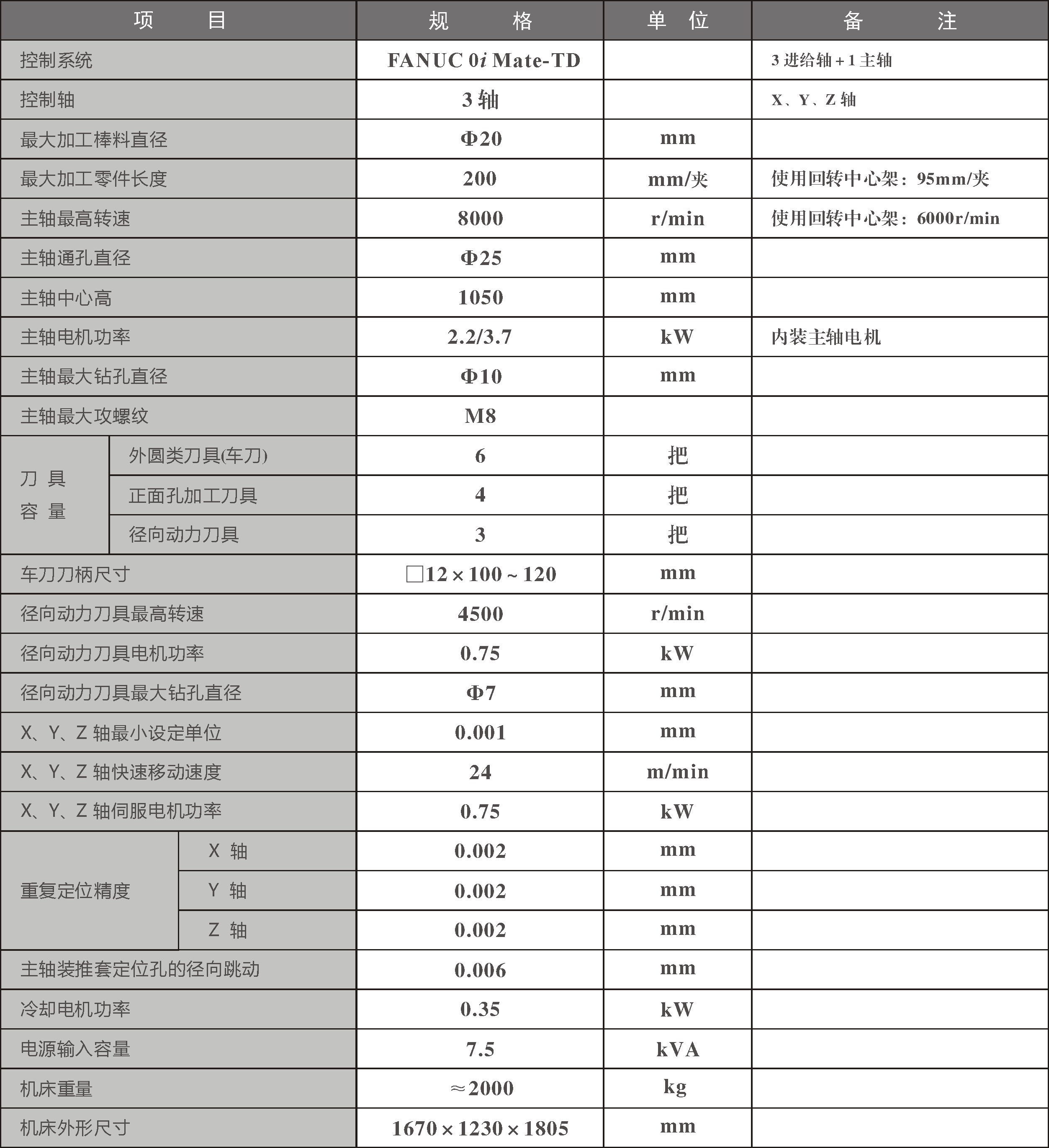 CKN1120II机床参数表