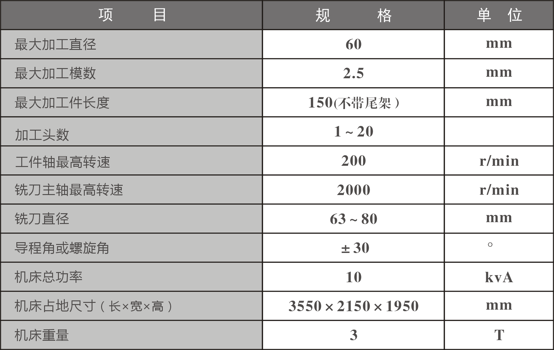 SK6506參數(shù)表