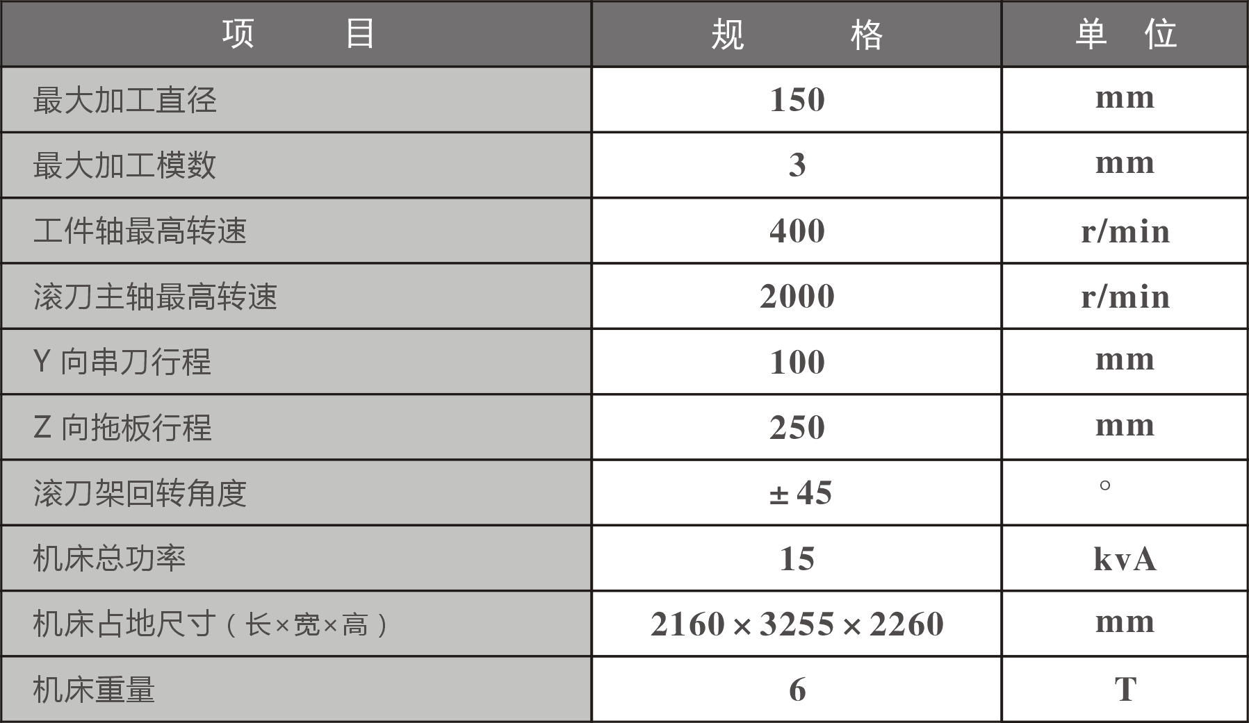 G150参数表