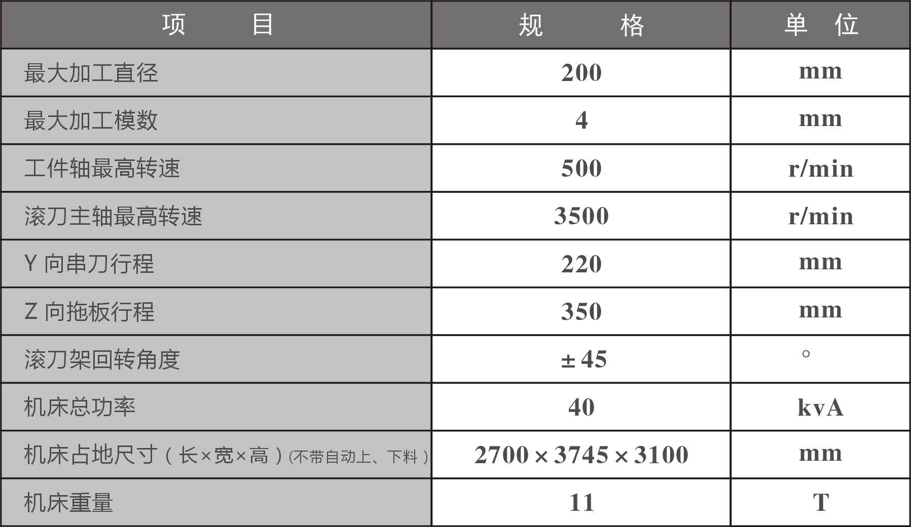 G200參數(shù)表