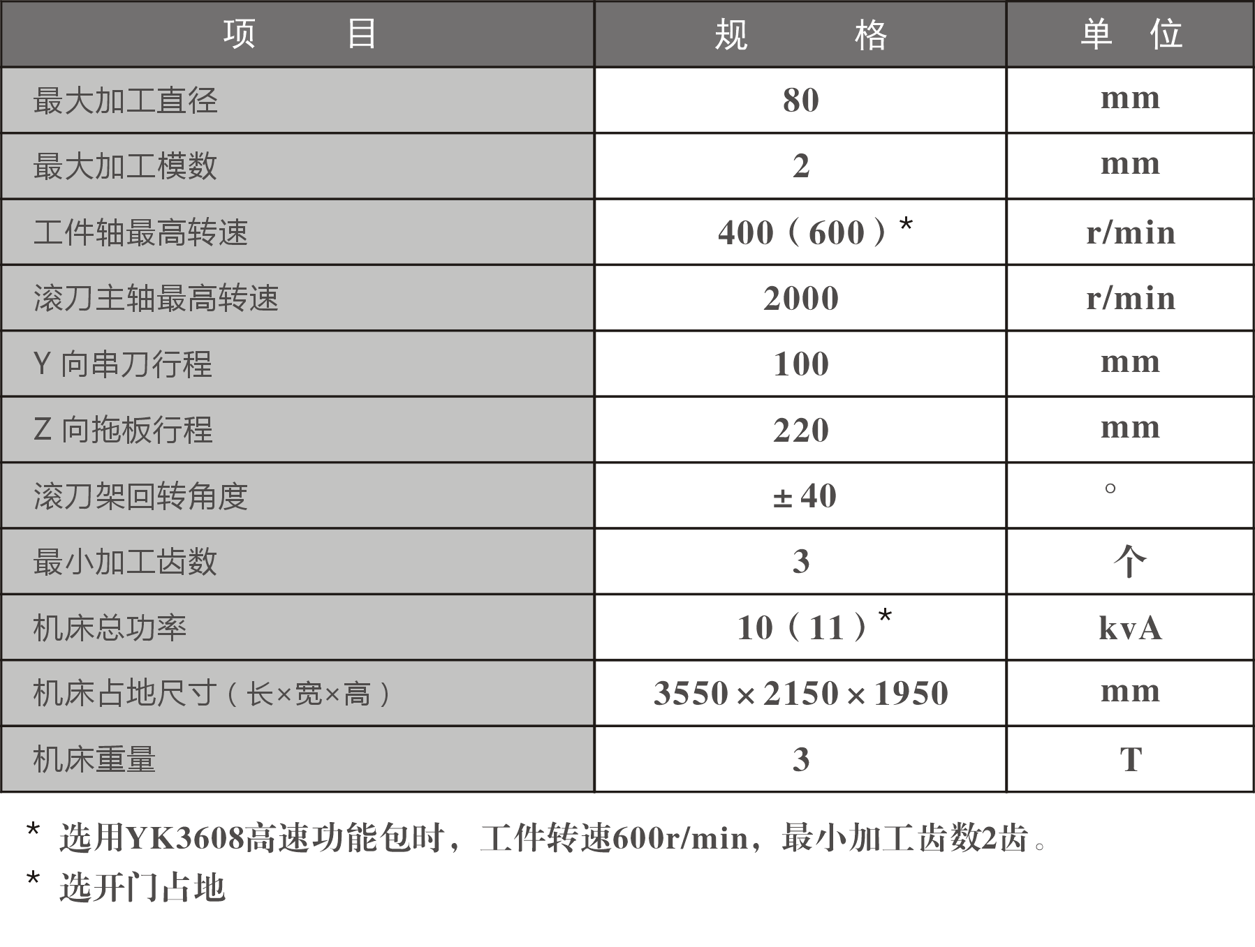 YK3608參數(shù)表