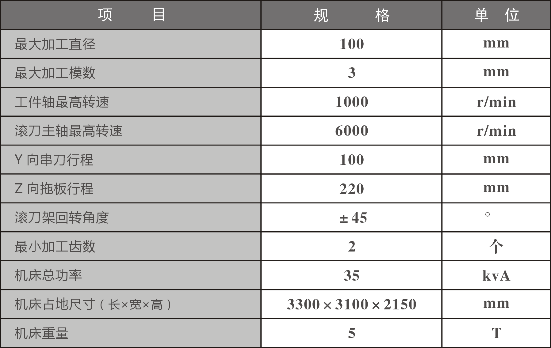 YK3610III參數表