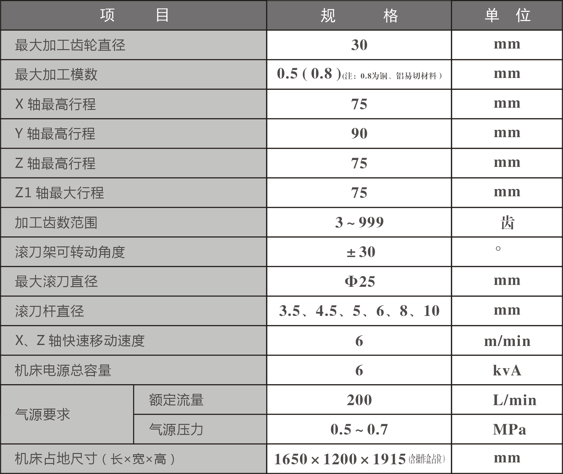 YK3603參數表