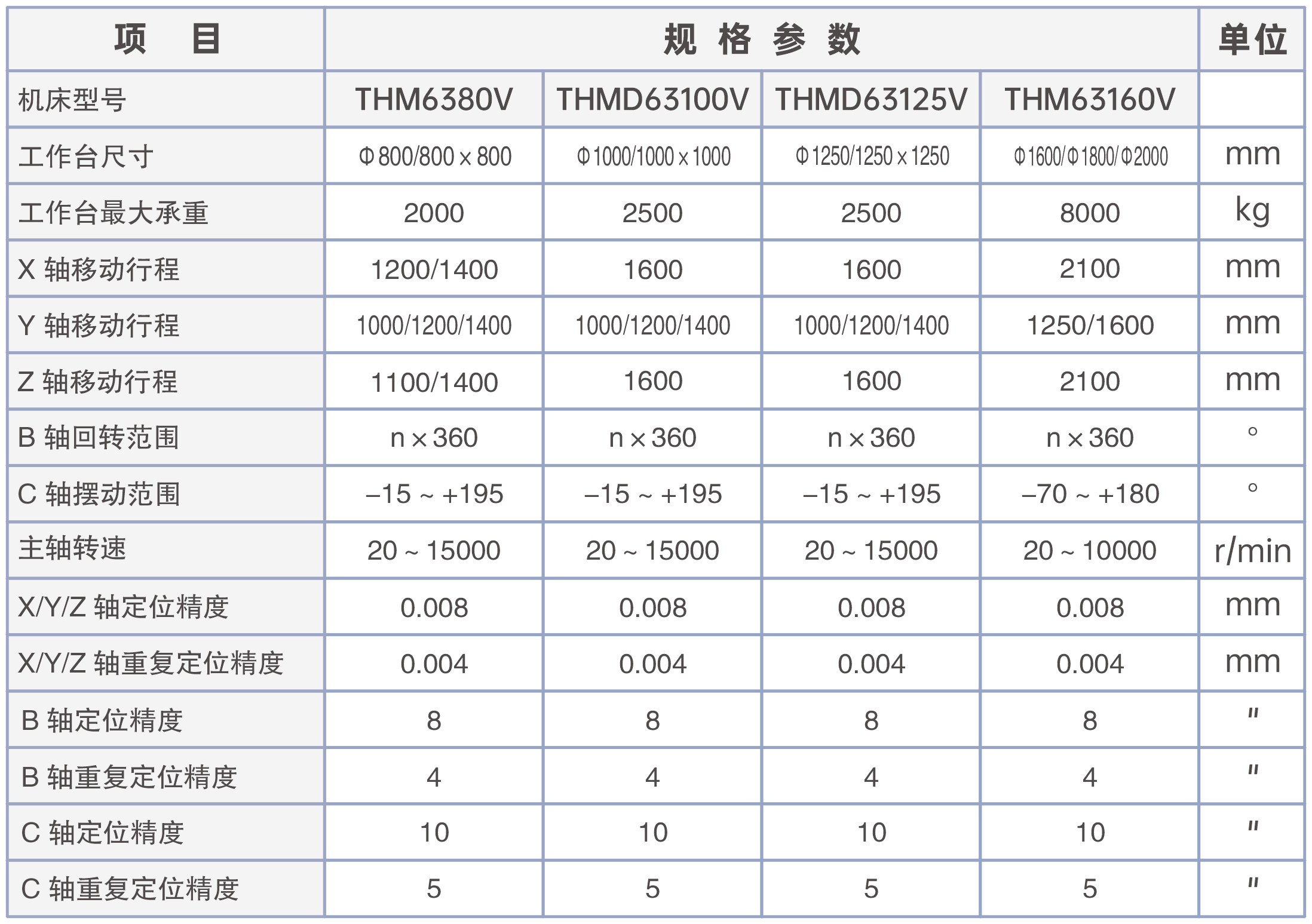 精密卧式五轴加工中心V型